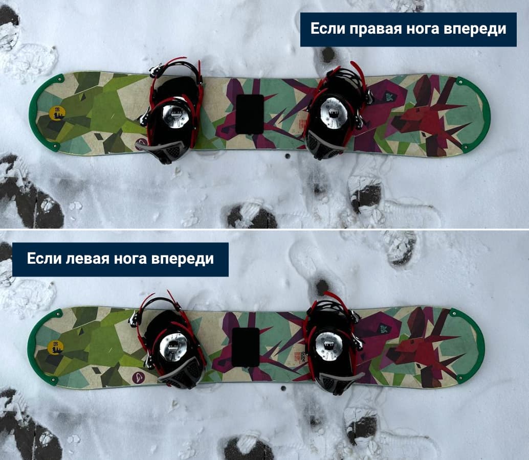 Пример сноубордических креплений в зависимости от ведущей ноги