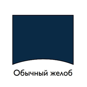 Иллюстрация стандартной заточки лезвия конька