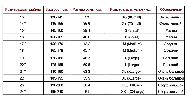 Пример таблицы размеров для подбора велосипеда